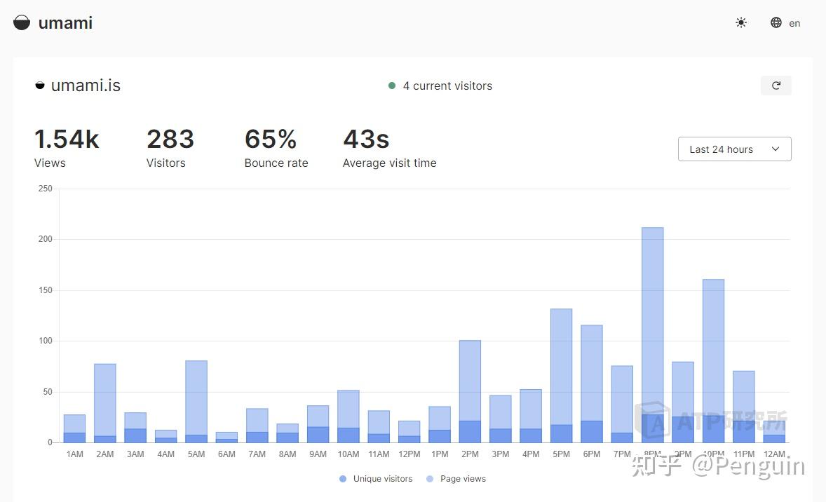 推荐5 款免费开源的网站流量分析统计工具- 知乎