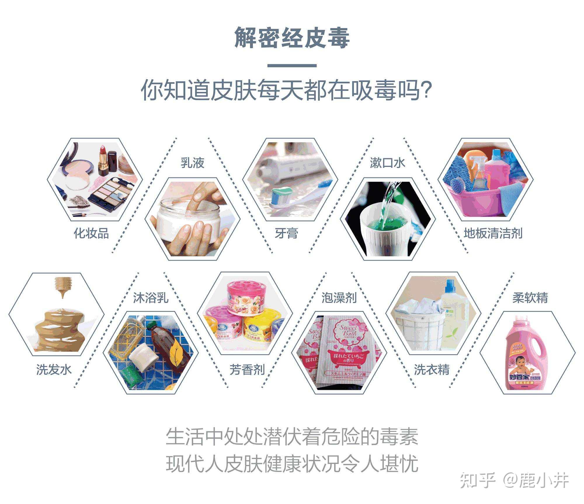 经皮毒真那么危险么? - 知乎