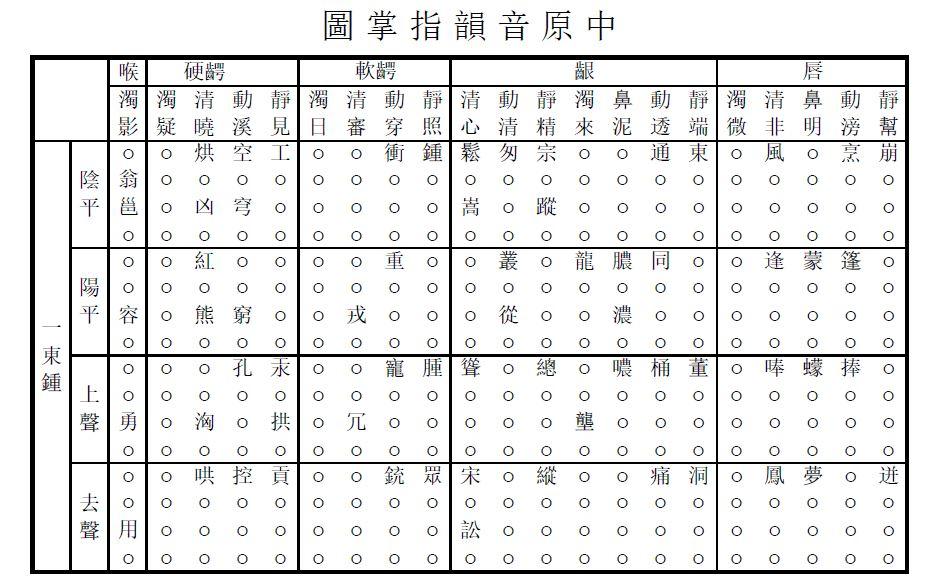 《中原音韵》指掌图 - 知乎