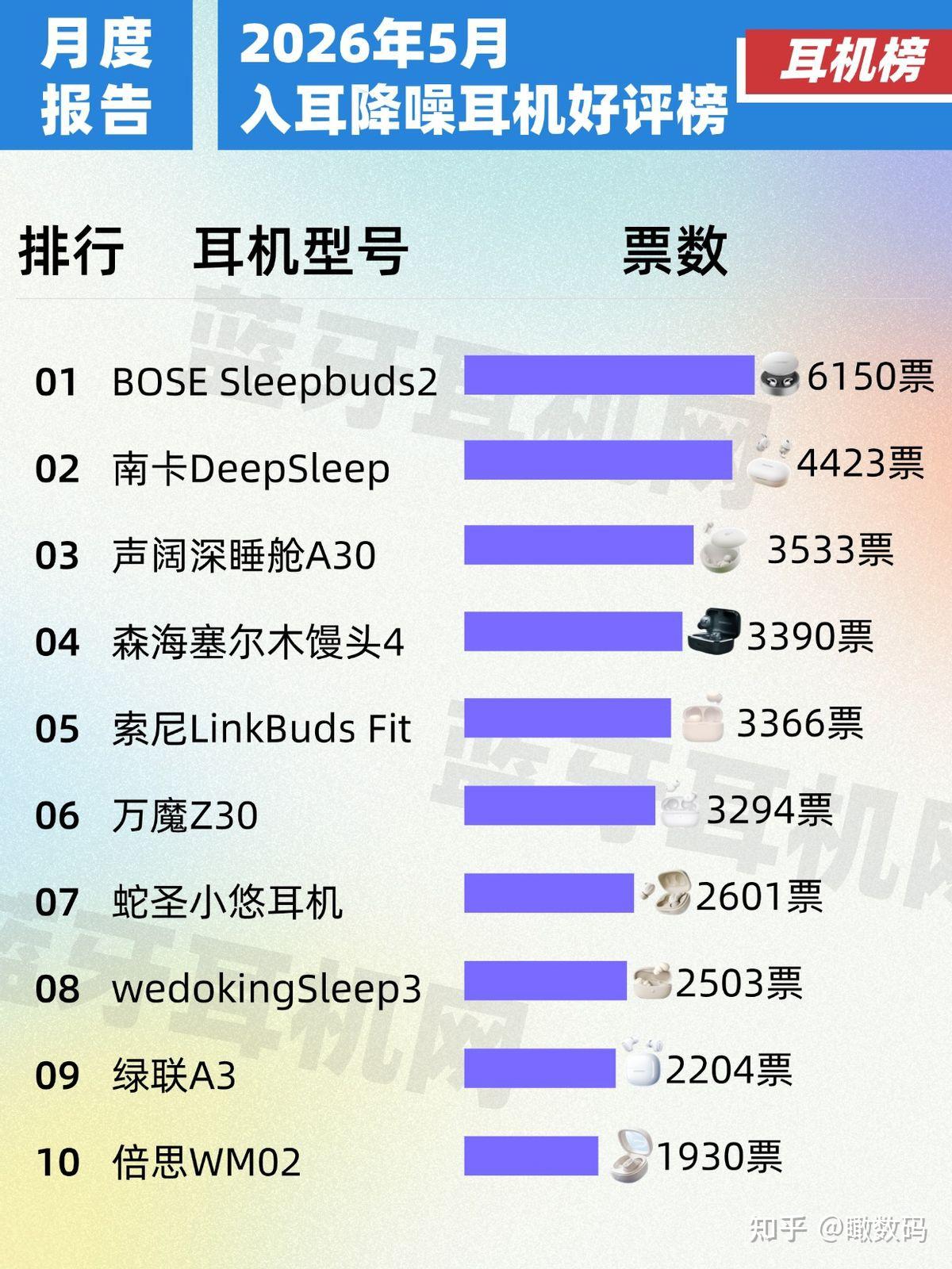 入耳降噪耳机哪个牌子最好?性价比最高的入耳降噪蓝牙耳机