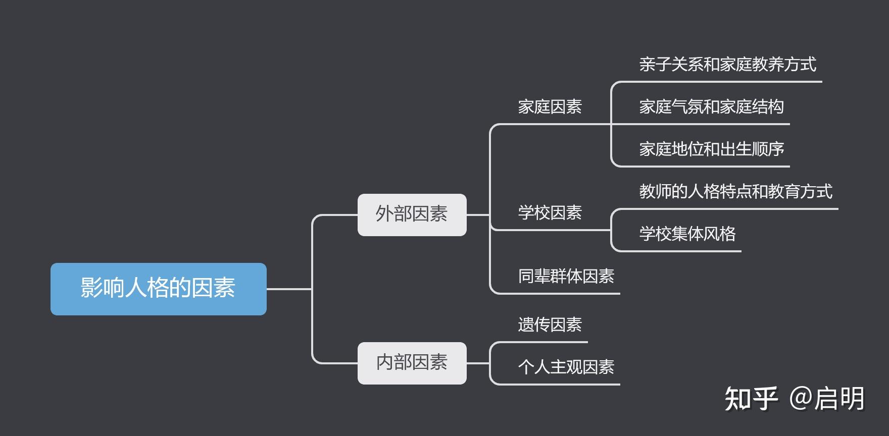 举例分析影响人格形成与发展的关键因素? 