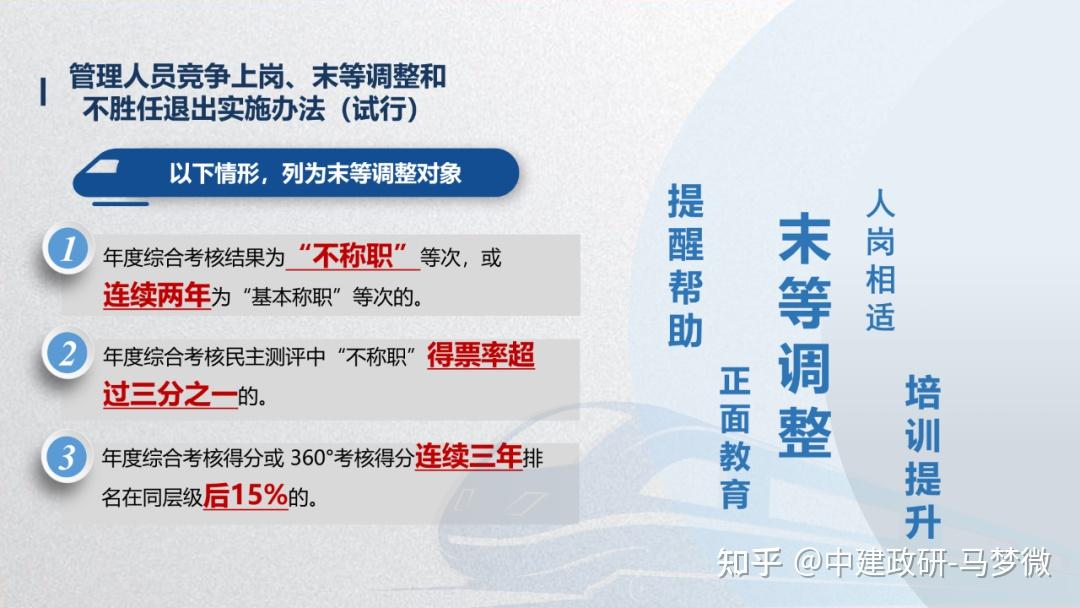 一文看懂某公司管理人员竞争上岗、末等调整和不胜任退出实施办法（试行） - 知乎