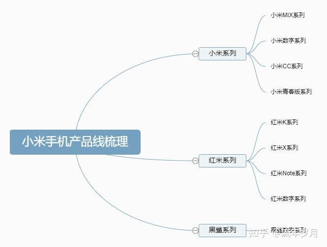 2022年小米手机推荐小米手机选购攻略小米手机哪款好高性价比小米手机