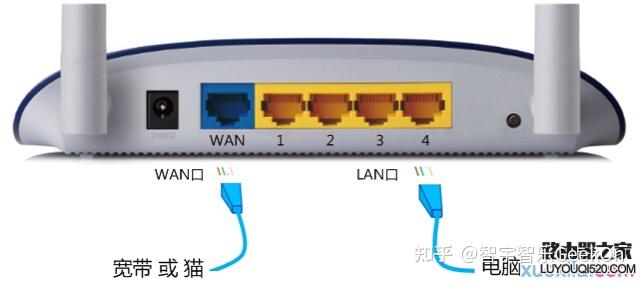 路由器wan口速度最高100mbpswifi的速度是不可能超过100mbps吗