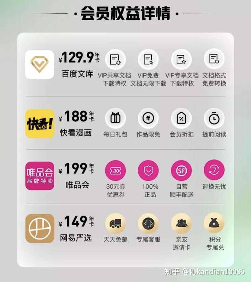 百度网盘会员购买平台有哪些优惠