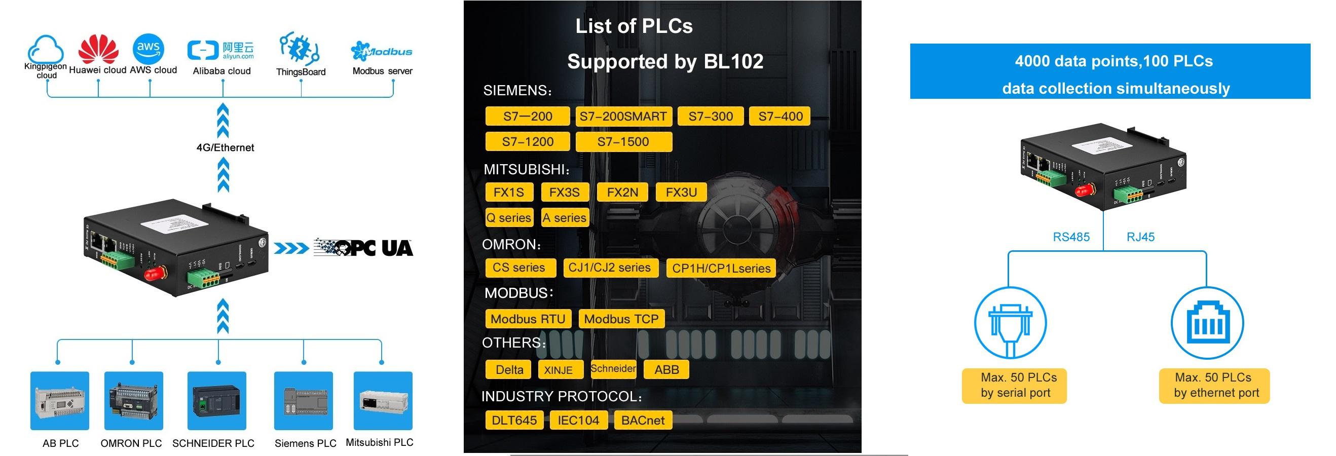 What is a PLC OPC UA gateway? - 知乎