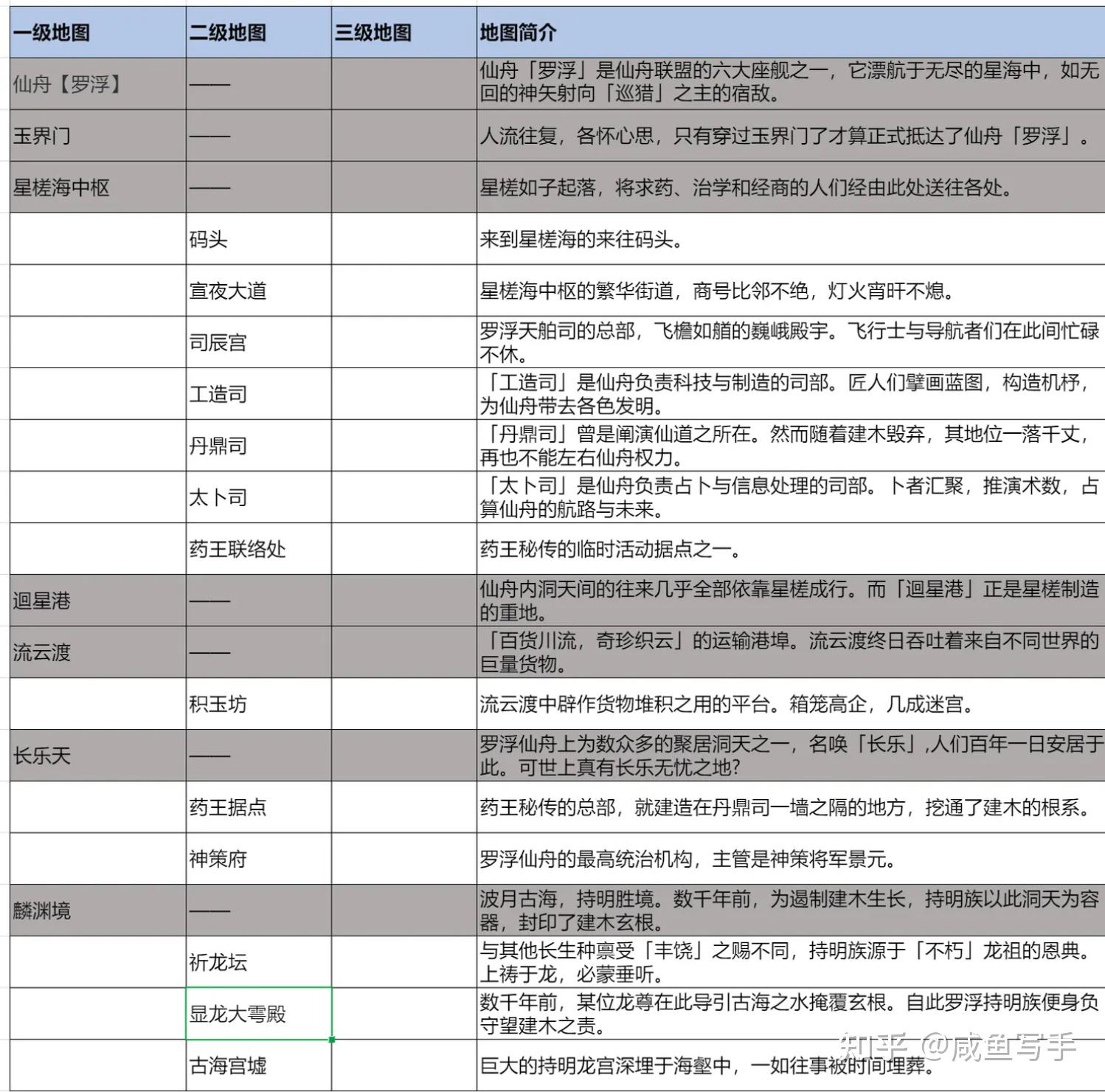 博德之門3敘事體驗拆解