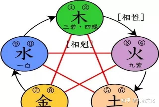 风水的天门、地户、鬼门、人门 - 知乎