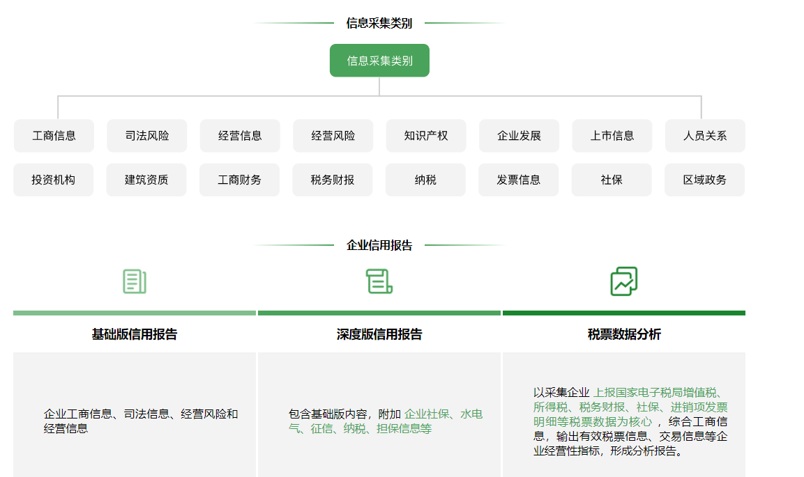 地方征信平台14讲 浙江省企业信用信息服务平台