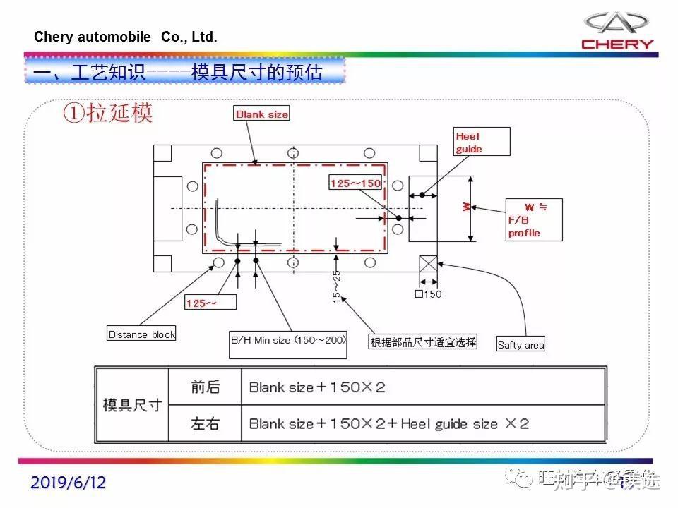 一文了解冲压工艺:流程解析、模具、材料、先进技术大合集 - 知乎