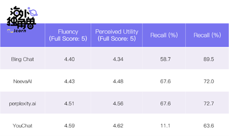 Perplexity AI - 知乎