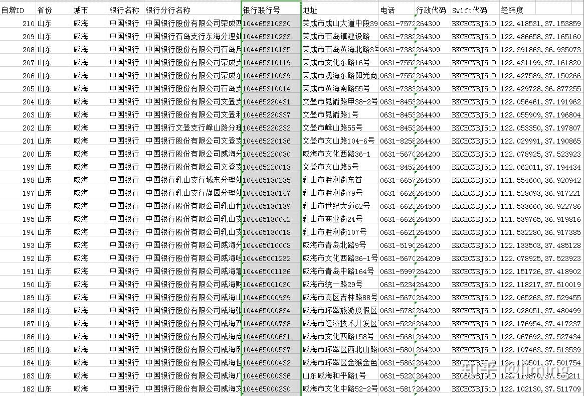 銀行聯行號數據源