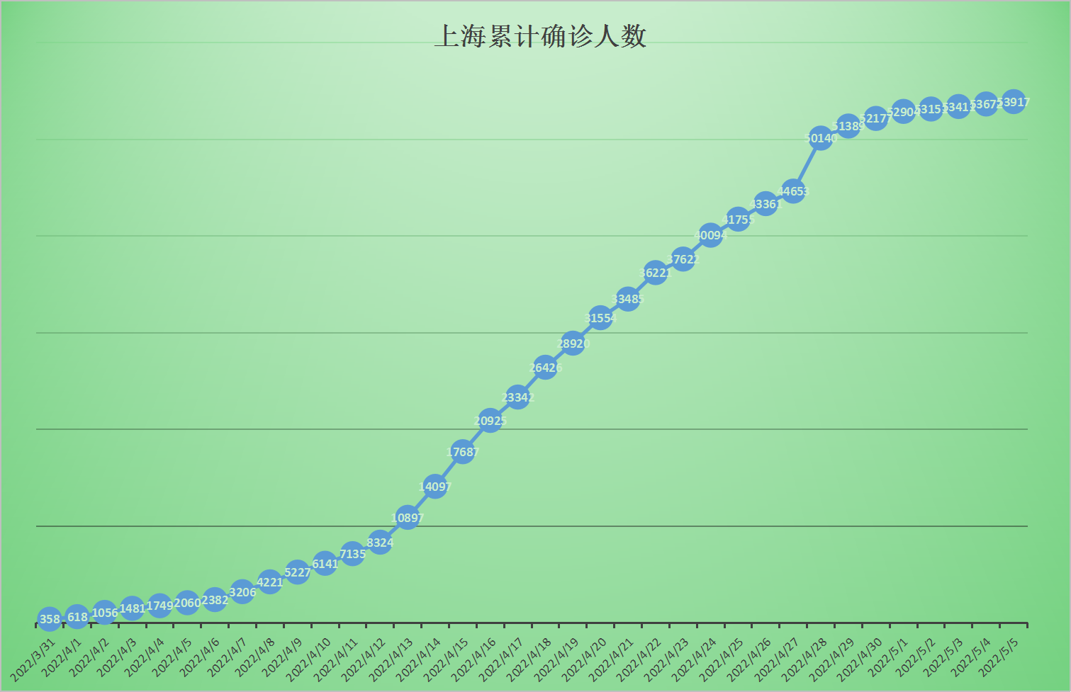 上海疫情情况图图片