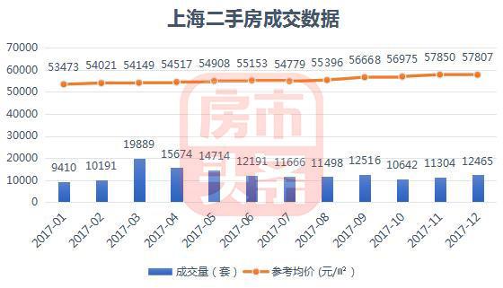 2017年上海房價分析報告哪些小區最貴湯臣一品竟然排第六