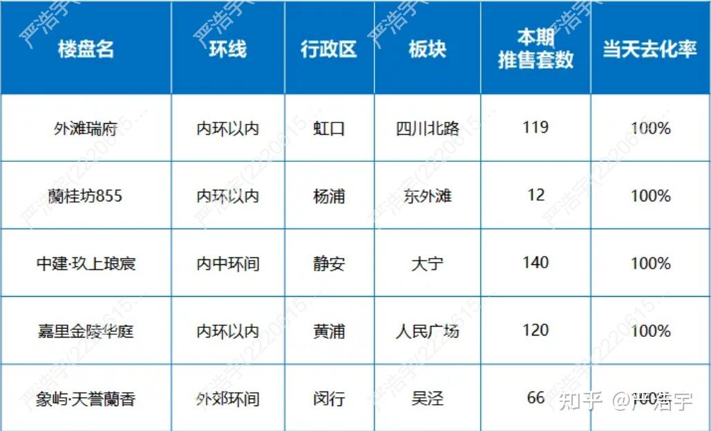 2025年9月上海二手房、新房市场报告 - 知乎