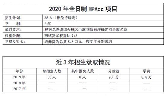 上海海事大學mpacc會計碩士考情分析