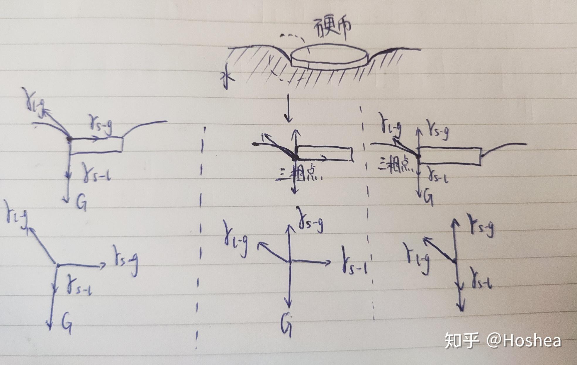 硬币为什么能浮在水面上,别直接和我说水的表面张力? 