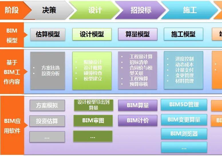 BIM技术助力工程造价管理迈向“智慧、精细管理”的新时代 - 知乎