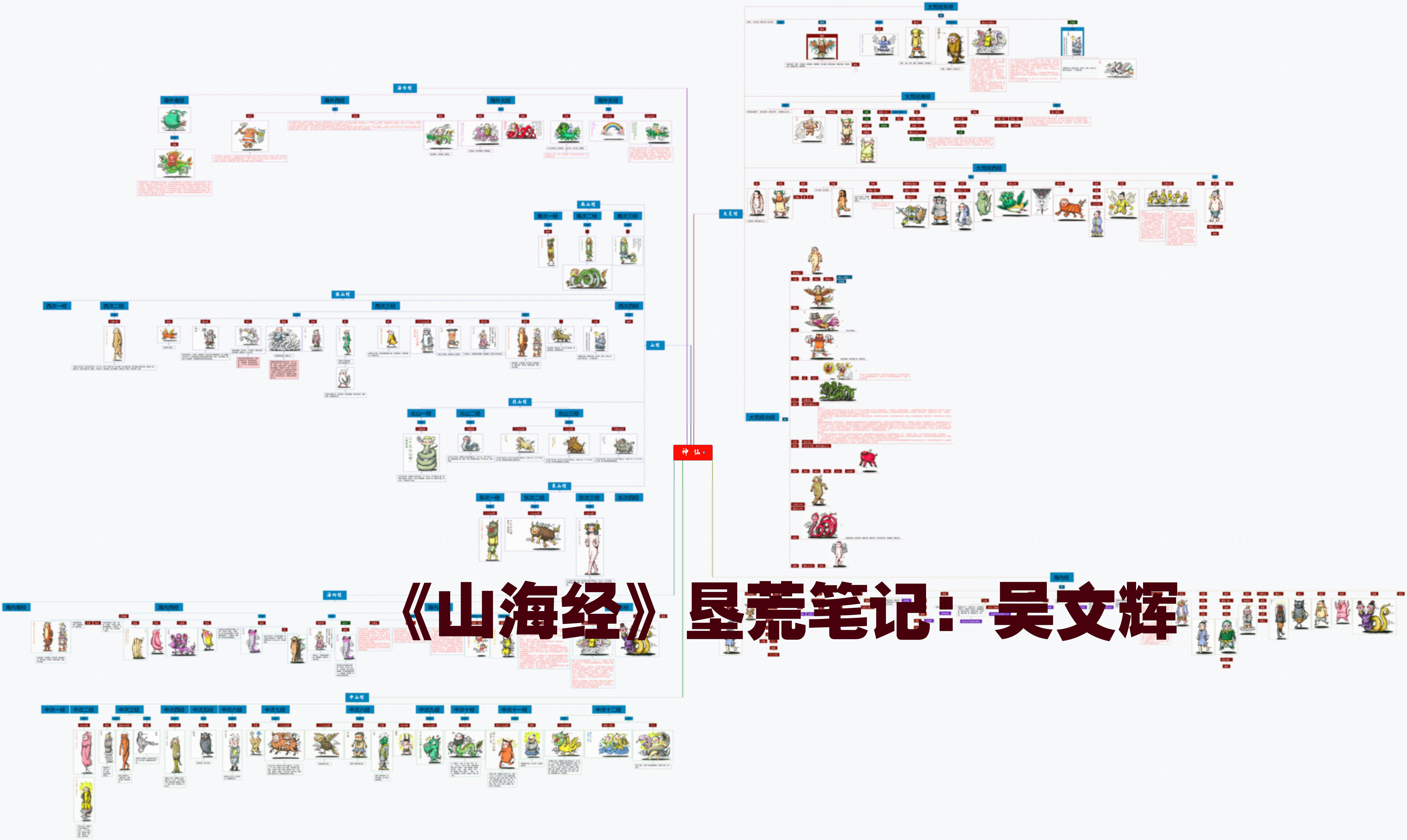 山海经垦荒笔记之归纳篇完结