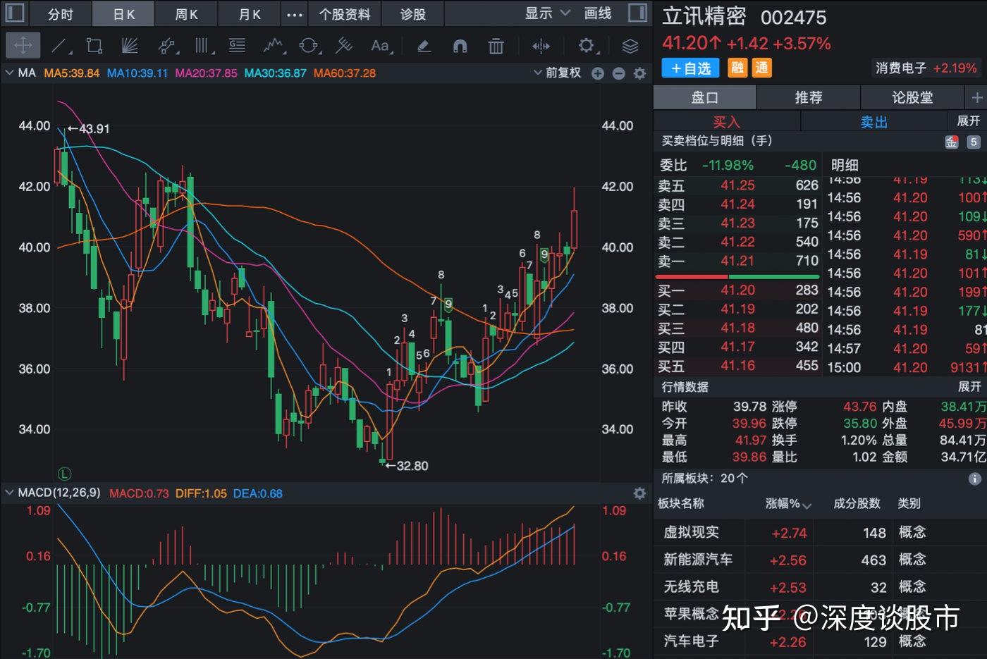 114立訊精密金風科技安琪酵母士蘭微昊華能源個股分析