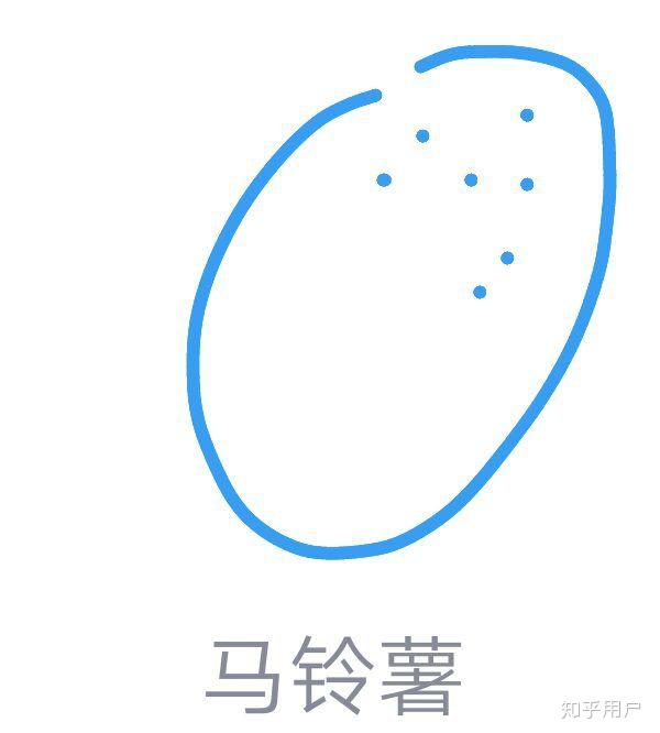 qq名片赞全网最低价网站土豆的简单介绍