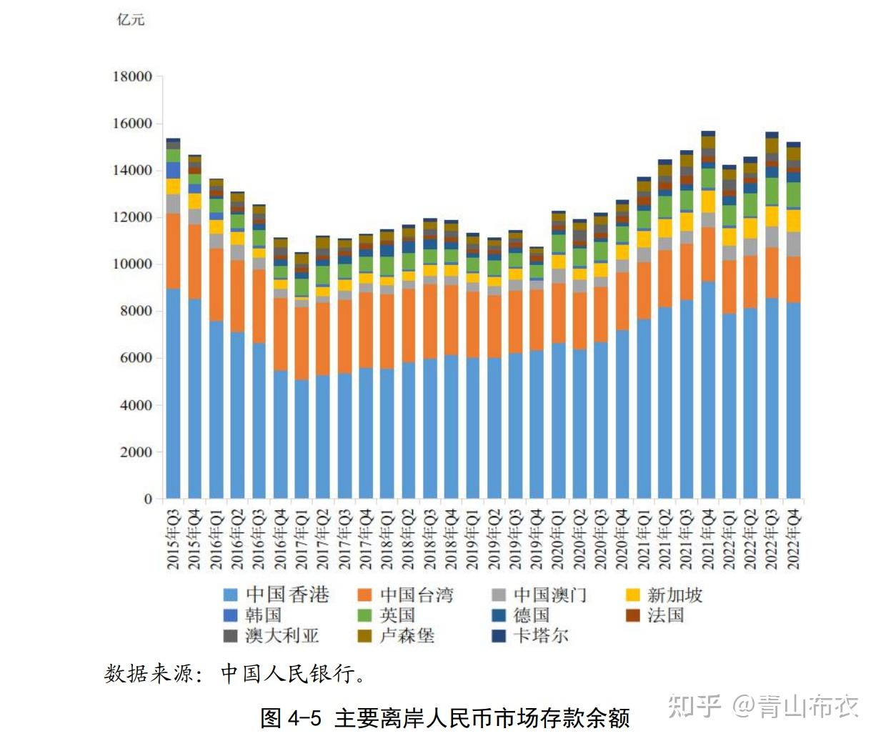 央行发布 2023 年人民币国际化报告,如何解读?有哪些信息值得关注?