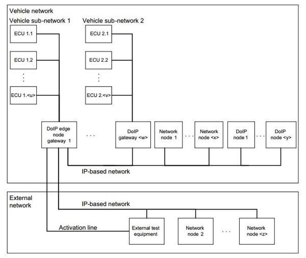 解读：远程诊断DoIP之通信建立 - 知乎