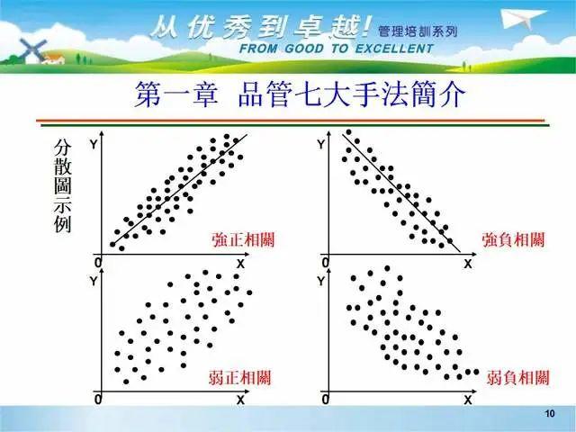 质量管理：品管新QC七大手法讲义课件-共99页 - 知乎