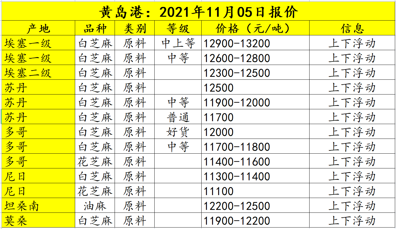 芝麻价格图片