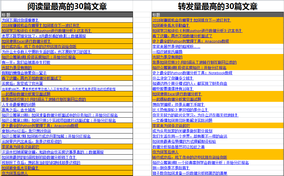 公众号排名优化_seo优化排名图片