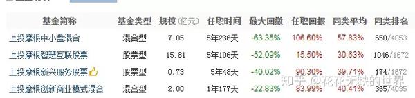 2018基金业绩黑榜 国泰 上投摩根旗下多只产品亏40 新浪财经 新浪网