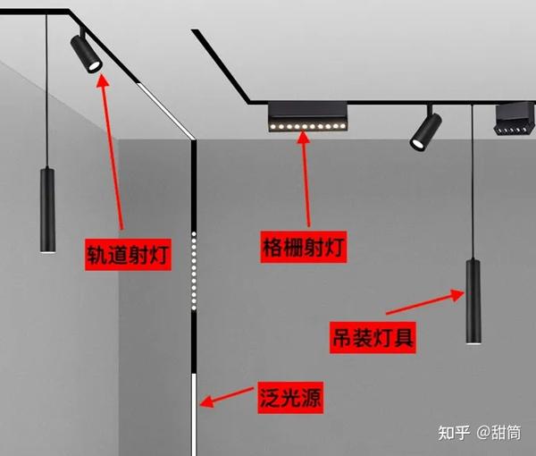 你们了解磁吸轨道灯安装的原理吗?磁吸轨道灯安装流程!磁吸轨道灯选购指南!磁吸灯有哪些种类? - 知乎
