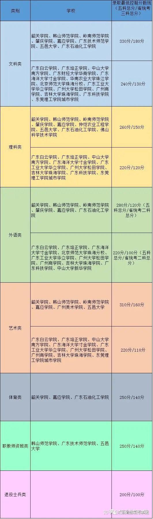 广州华商学院本科线_2024年广州华商学院录取分数线及要求_广州华商学院要多少分