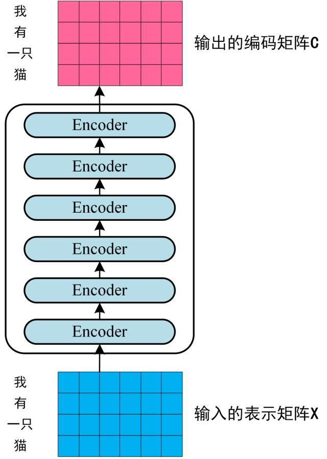 transformer model architecture