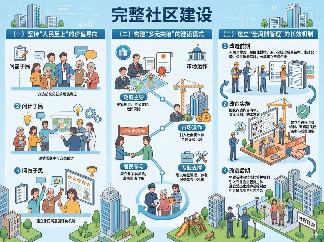 完整社区建设:城市更新背景下的民生新实践 ——广西推进城市更新五年行动方案解读与展望 - 知乎