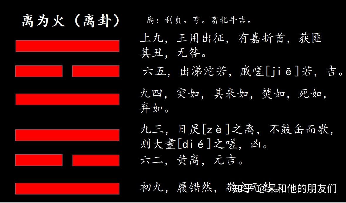 第30卦 解读《易经》，学会提升认知—— 离为火（离卦） - 知乎