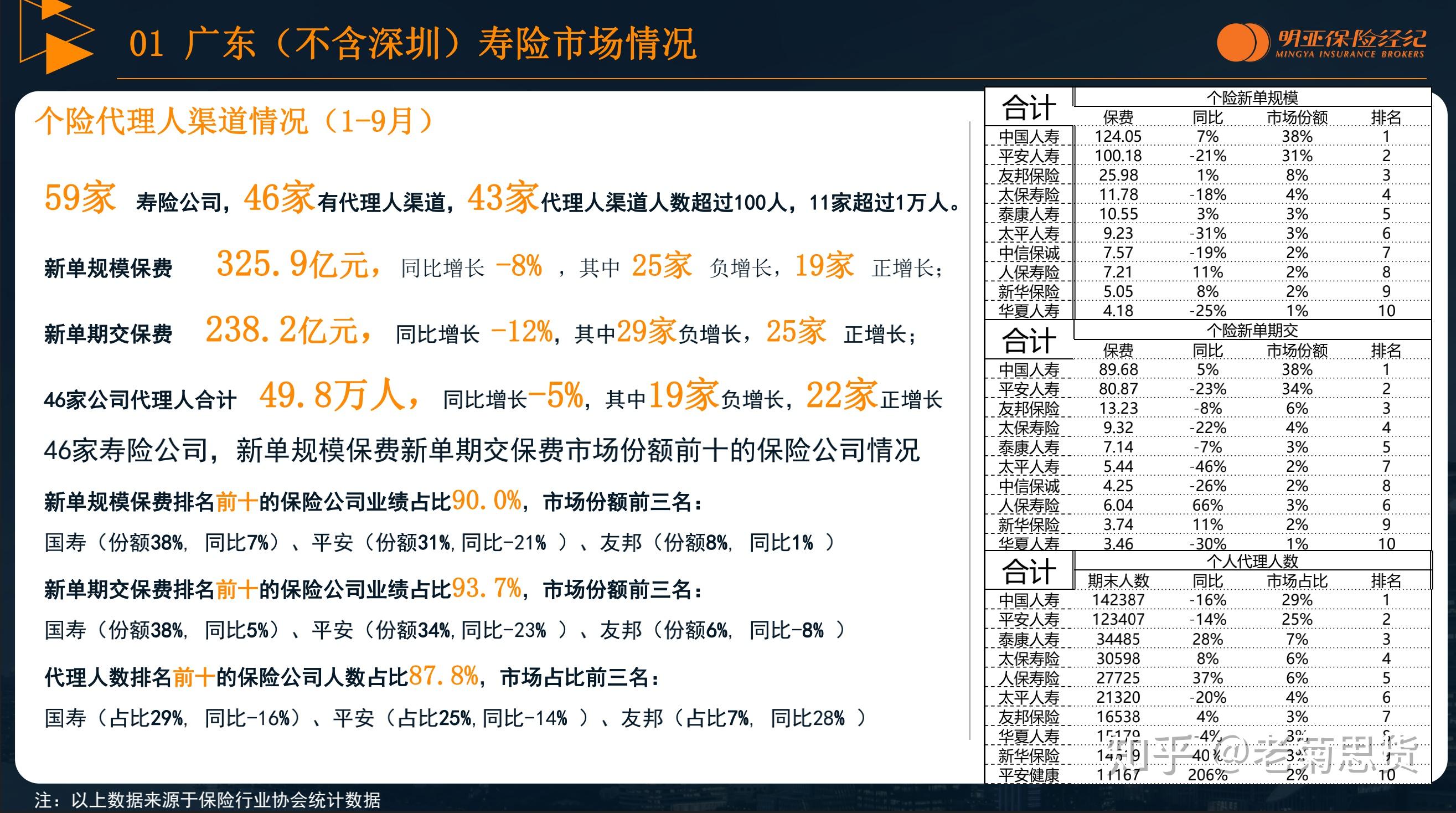 友邦中国2019年代理人有多少？