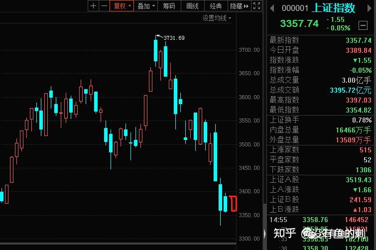 上漲很快到來2021年3月11日股市分析