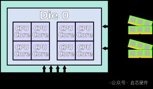 干货|AMD CPU的逆袭之路-ZEN系列 DIESHOT分析 - 知乎