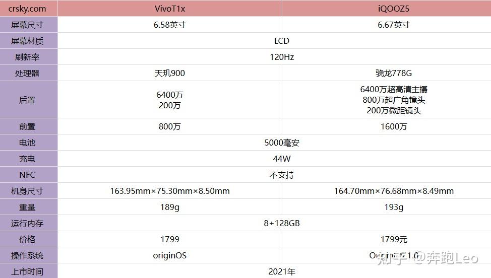 vivo t1详细参数图片