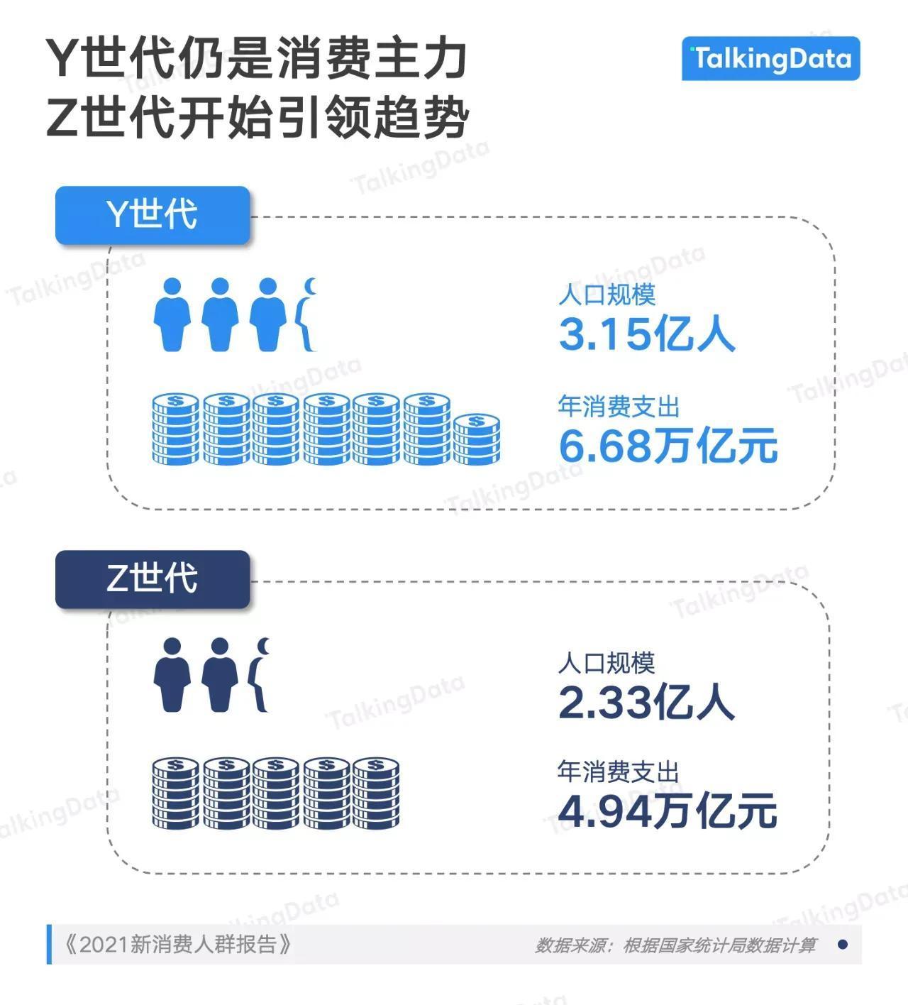 Z世代对汽车的消费心理跟Y世代的人群有什么明显区别? - 知乎
