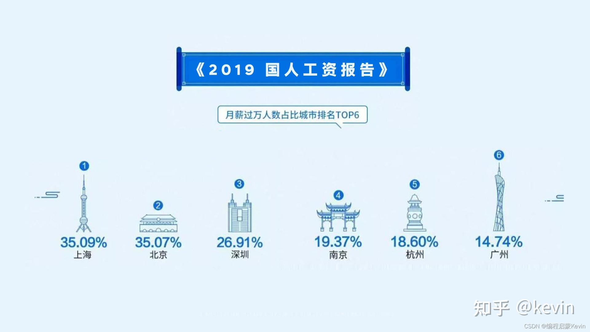 1.1 2022 IT行业前景分析 | IT行业是什么工作 做什么的，互联网行业未来前景，发展趋势、职业规划，计算机专业主要学什么？就业前景 ...