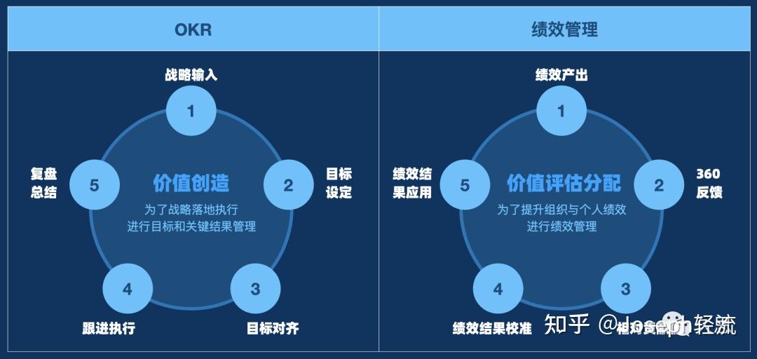 360考核权重设计=360权重的含义和作用