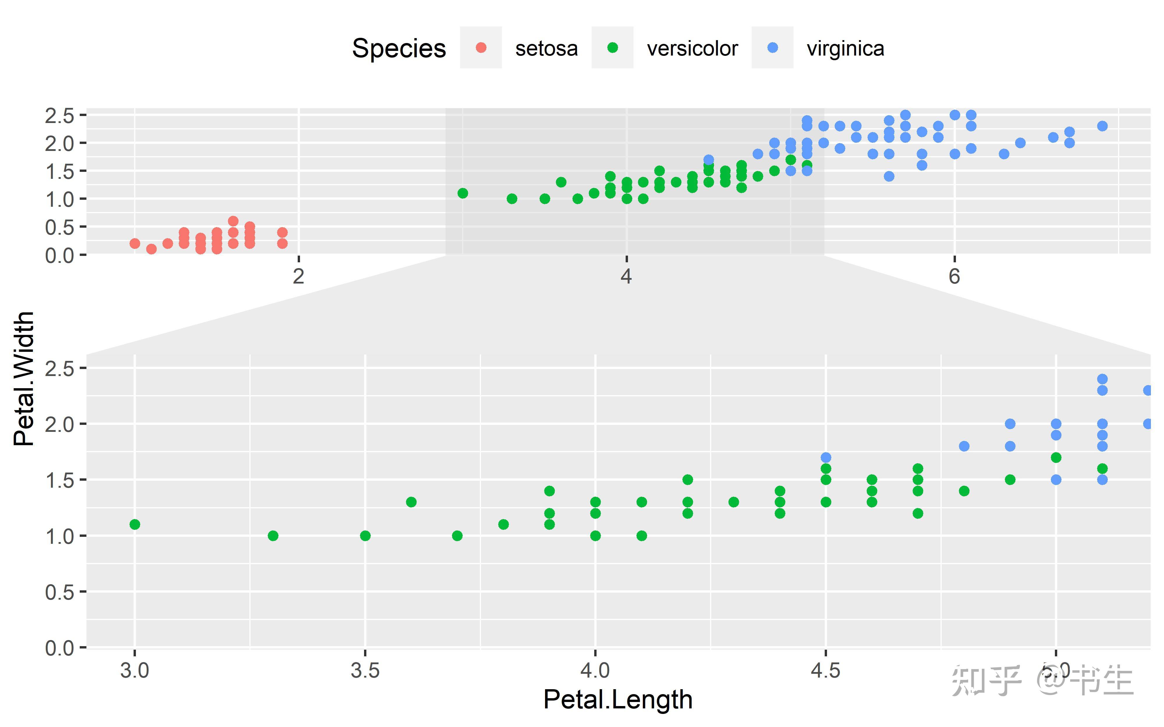 R Ggplot 004 r-ggplot-004
