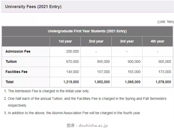 Sgu合格 同志社大学国际教养学部offer 1 知乎