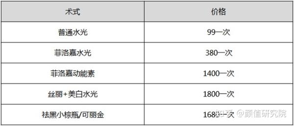 四水光针多少钱一次?打一次能管多久?