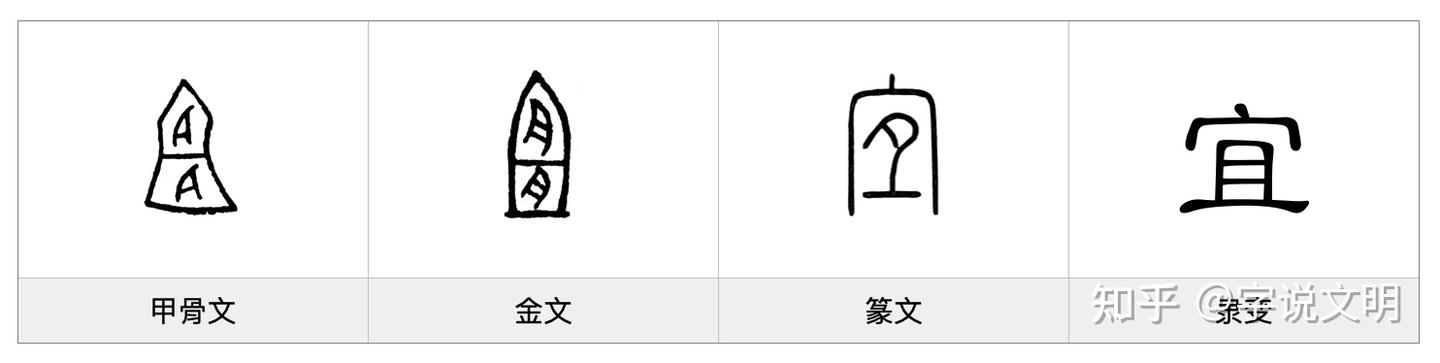 宜——每日一字·宀部字 - 知乎