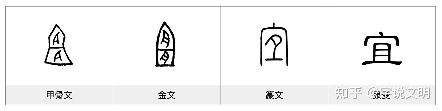 宜——每日一字·宀部字 - 知乎