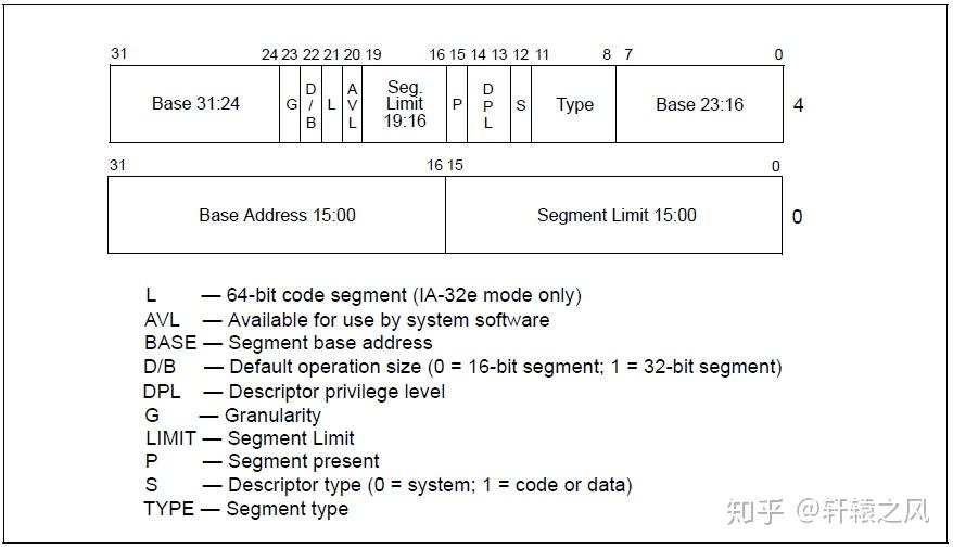 一口气看完45个寄存器,CPU核心技术大揭秘 - 知乎
