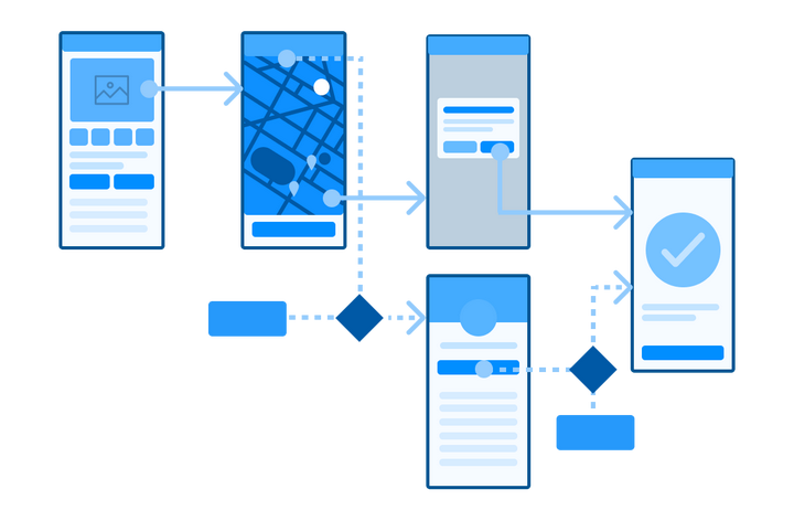 User Flow 让人困惑的用户流程图 知乎